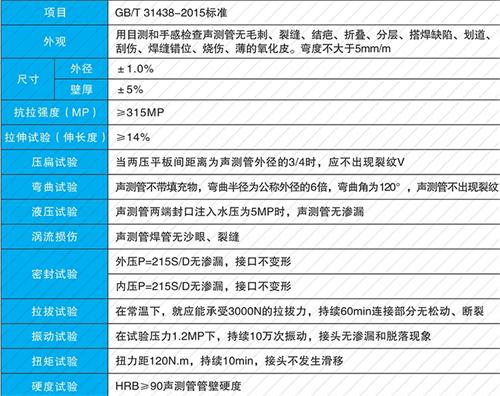 桃江钳压式声测管性能特点